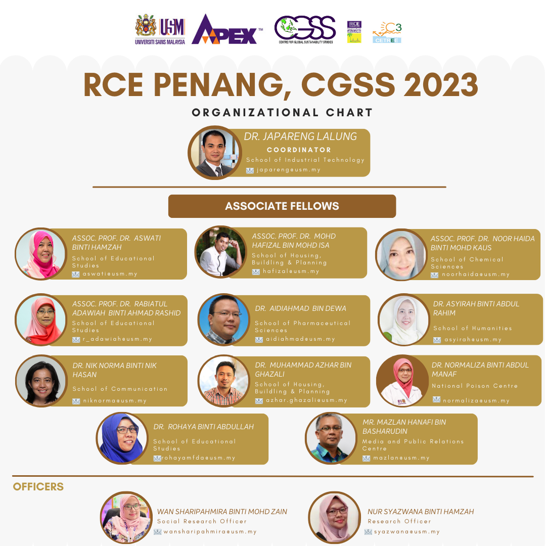 RCE Penang Org Chart 2023