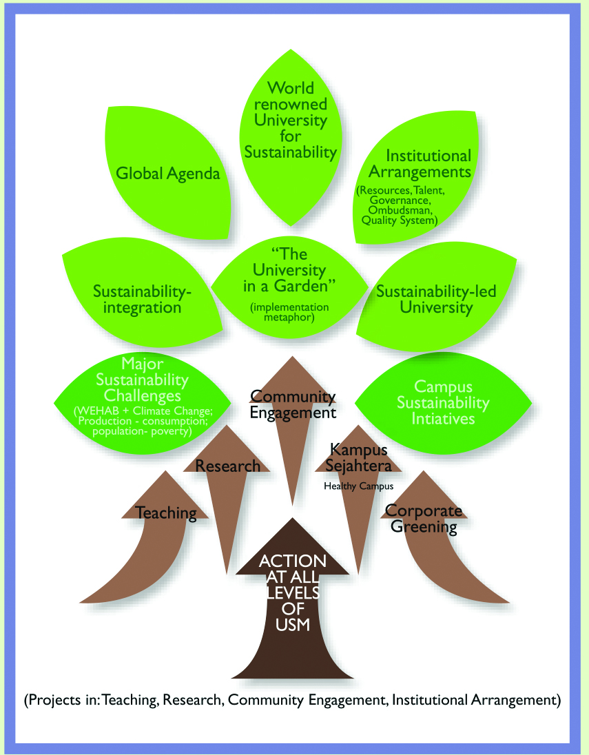 Features Of Sustainable Development Class 10